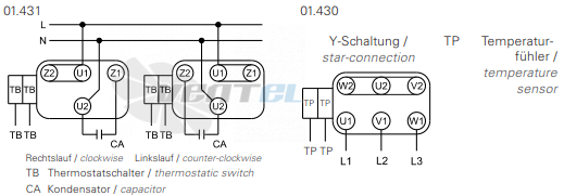 Rosenberg ERNE 225-4 R - описание, технические характеристики, графики